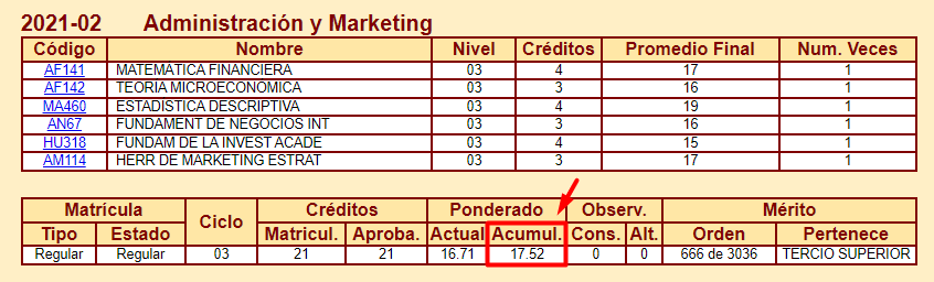 Explora Upc D Nde Puedo Ver Mi Promedio De Curso Y Ponderado